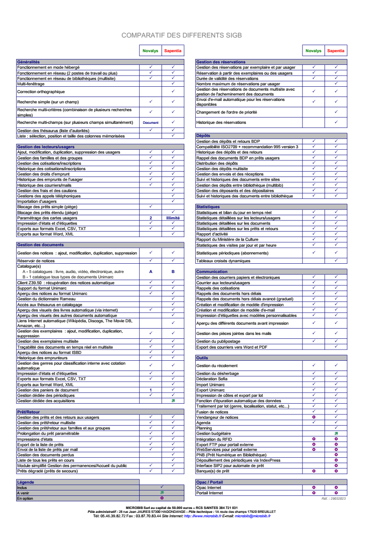 Tableau comparatif des logiciels